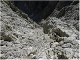 Rifugio Passo Sella - Sassopiatto / Plattkofel